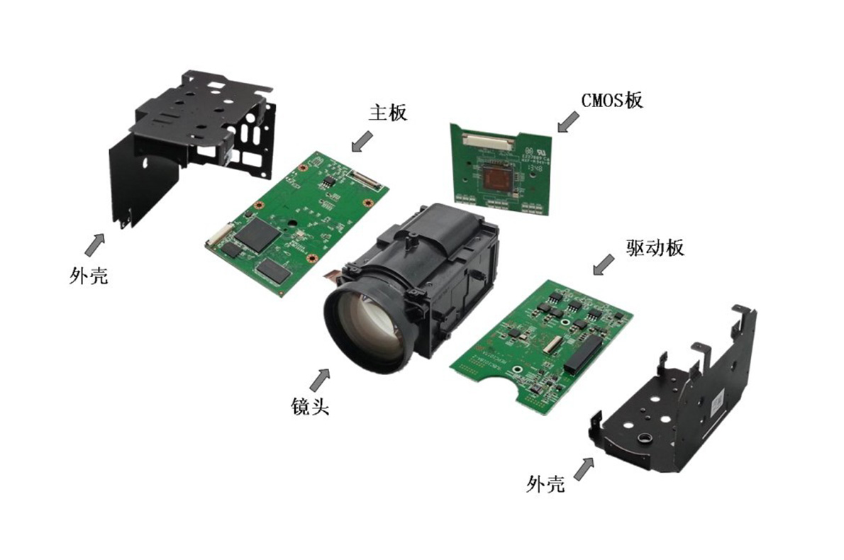 PCBA包工包料